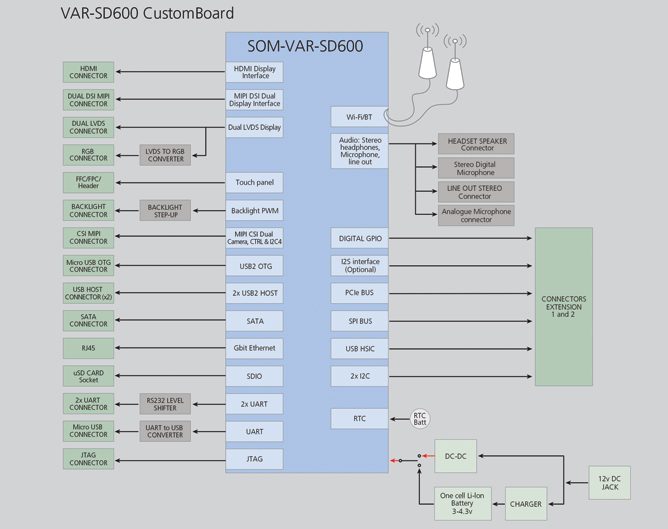 SD600CustomBoard BD Diagram