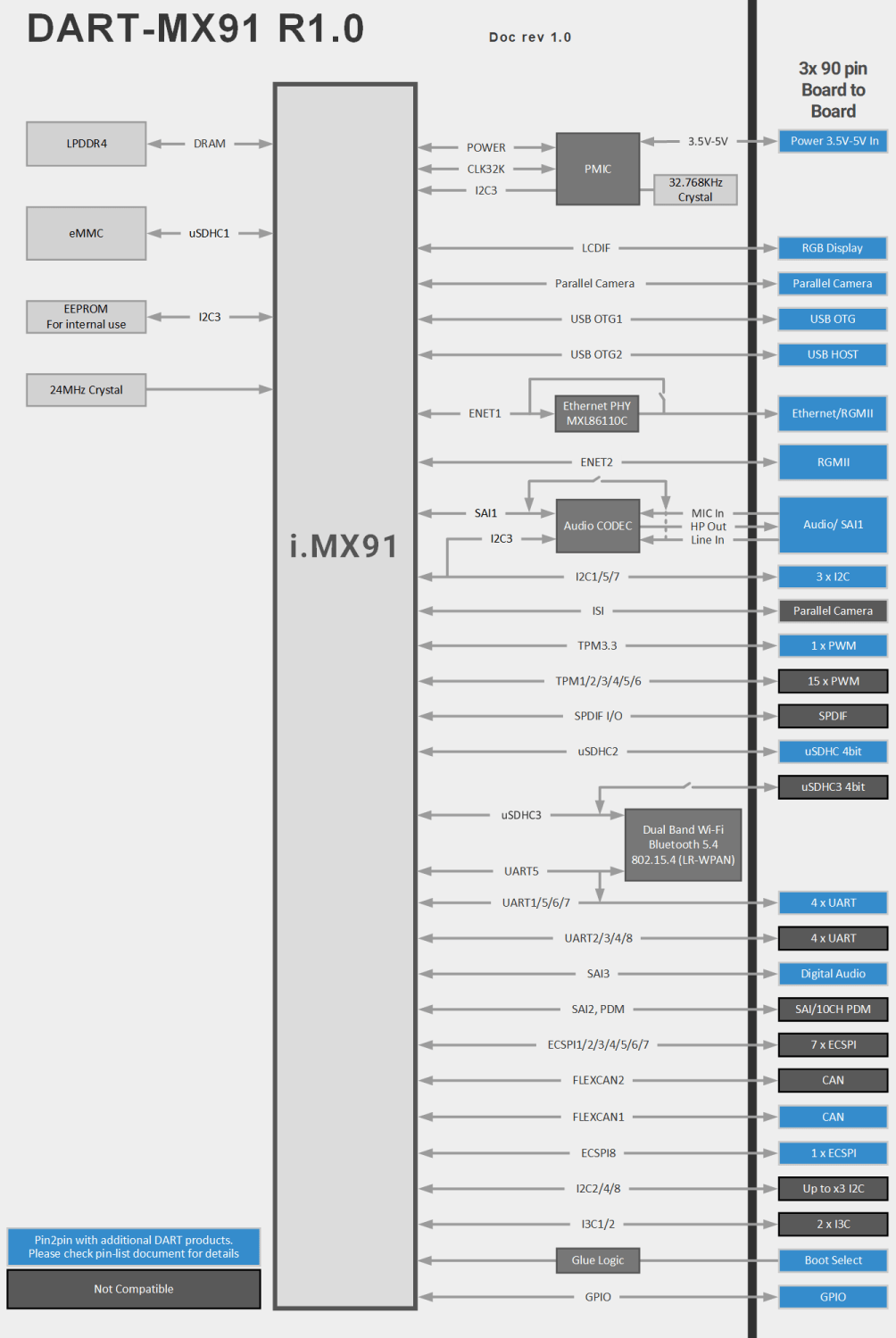 DART-MX91 BD Diagram